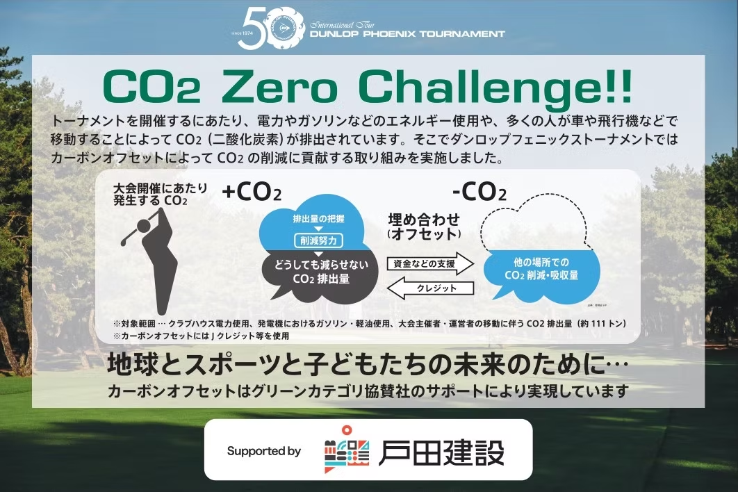 CO2 Zero Callenge!!