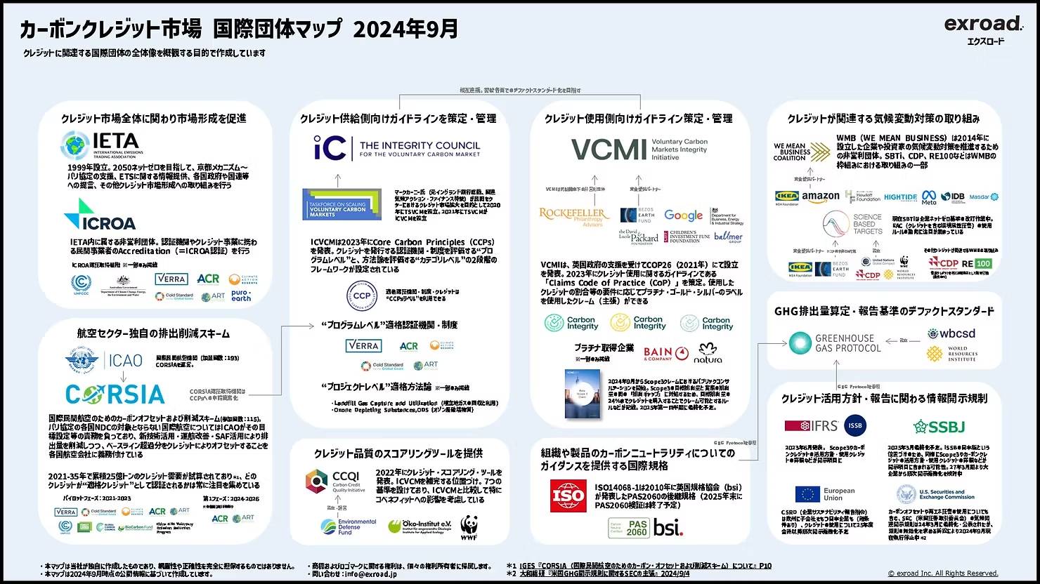 《2024年9月最新版》「カーボンクレジット市場 国際団体マップ」を公開。解説ウェビナーを国際排出量取引協会(IETA)と実施します：9月27日(金)14:00-