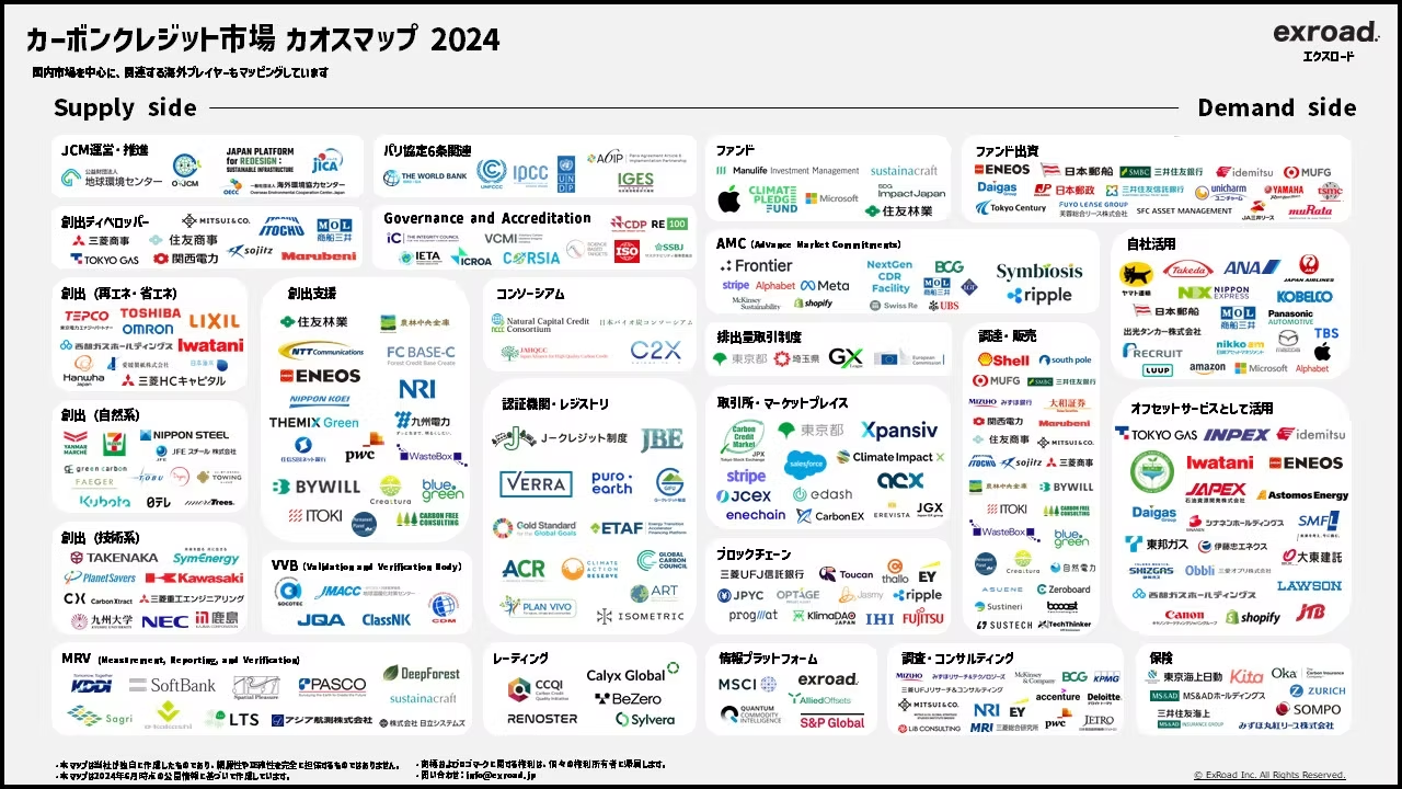 【2024年最新版】「カーボンクレジット市場カオスマップ」を公開