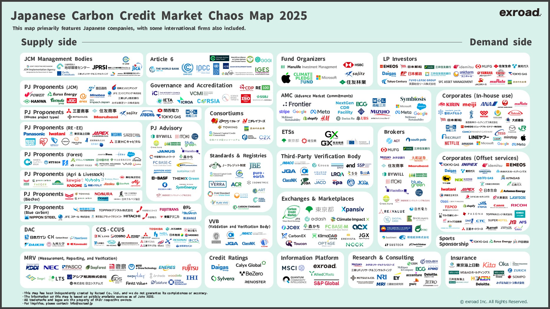 Japanese Carbon Credit Market Chaos Map 2025