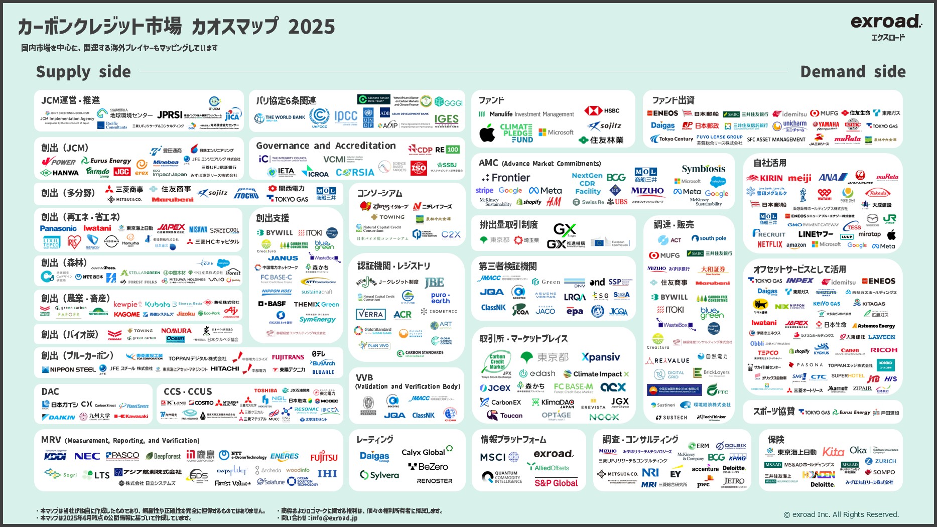 【2025年最新】カーボンクレジット市場カオスマップを公開