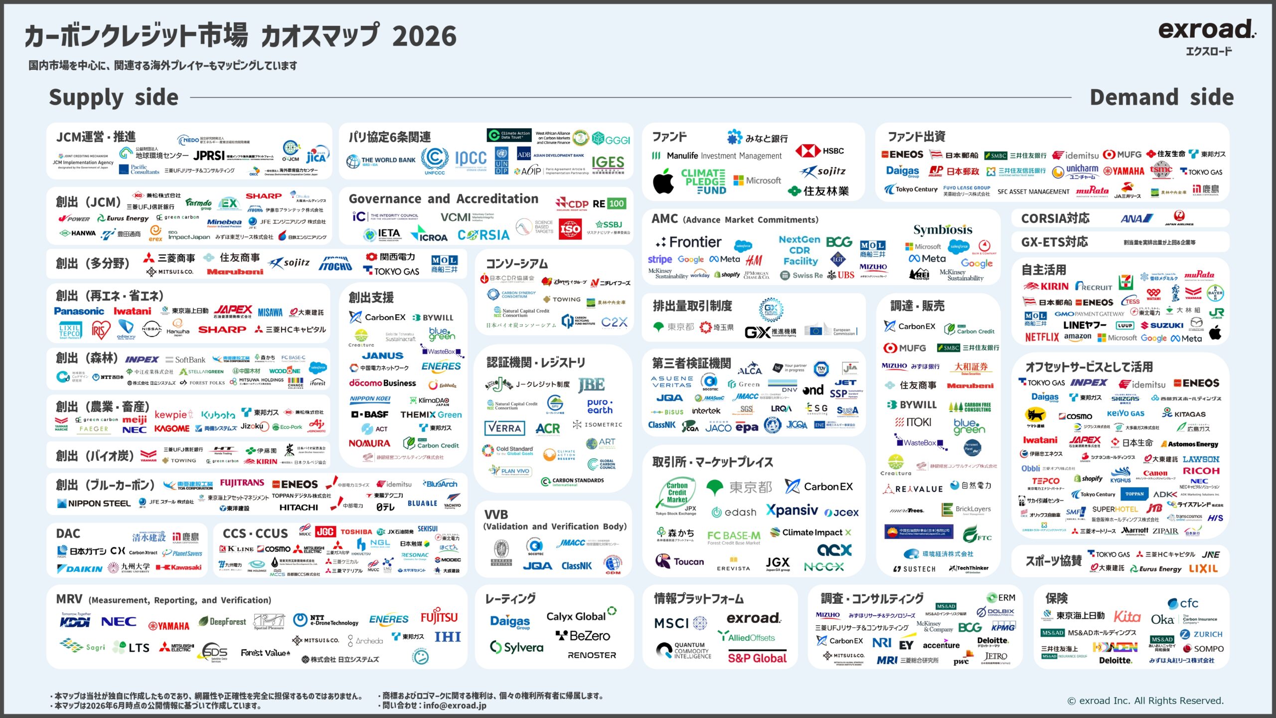 カーボンクレジット市場カオスマップ2026